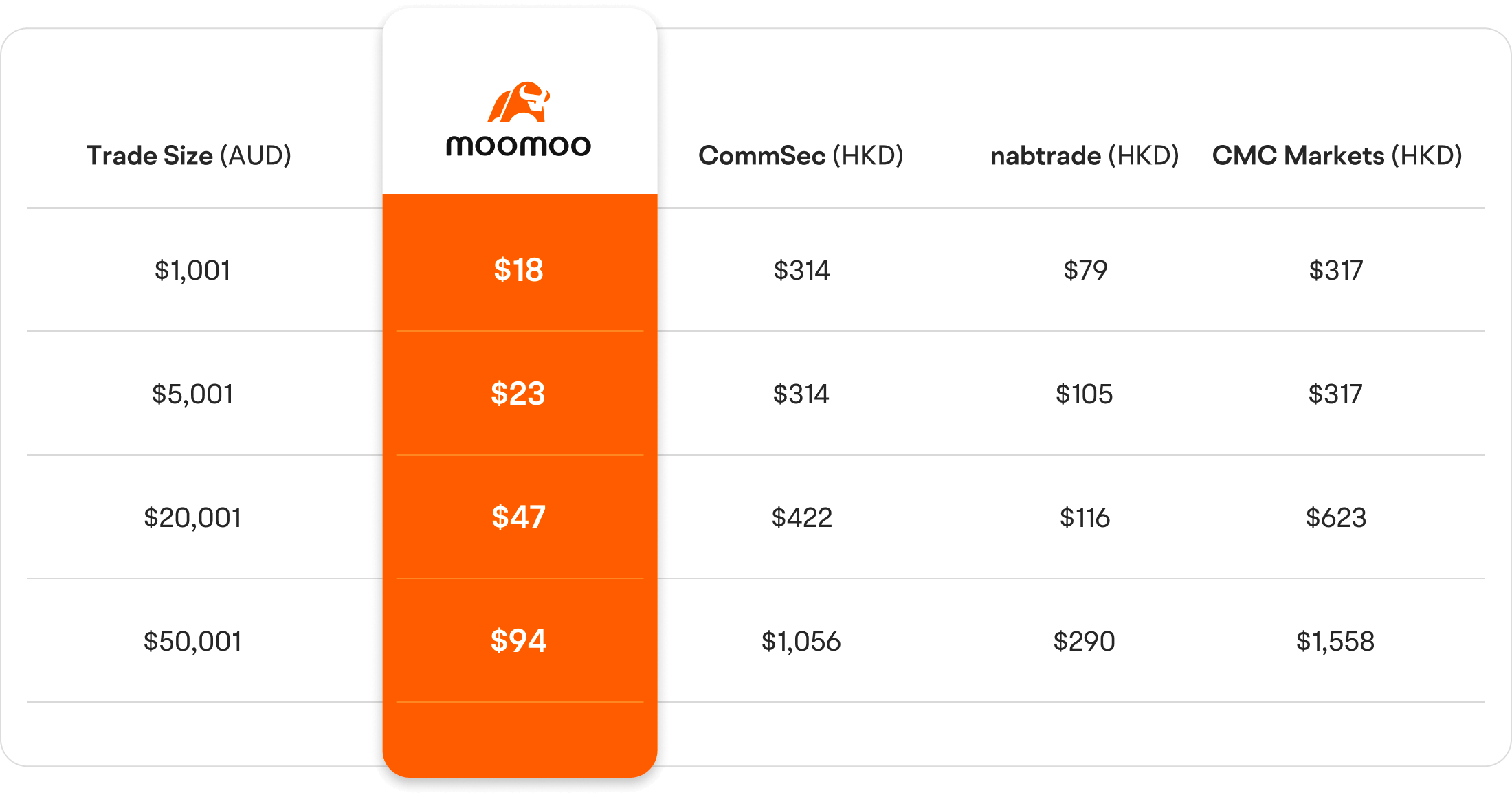 moomoo - Welcome Rewards