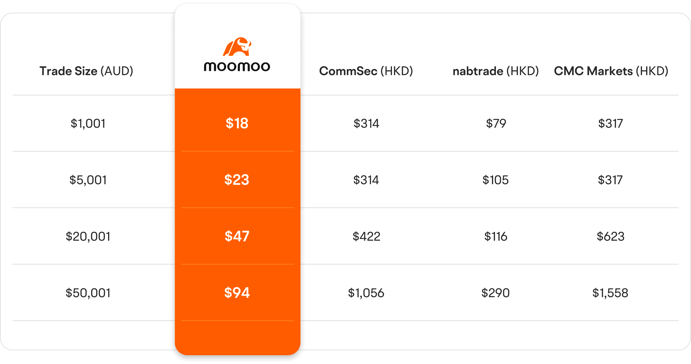 Moomoo Welcome Rewards